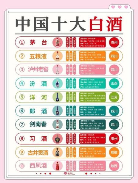 白酒哪个牌子好喝_白酒怎么选不踩坑-第1张图片-俊逸知识馆 白酒哪个牌子好喝_白酒怎么选不踩坑-第1张图片-俊逸知识馆