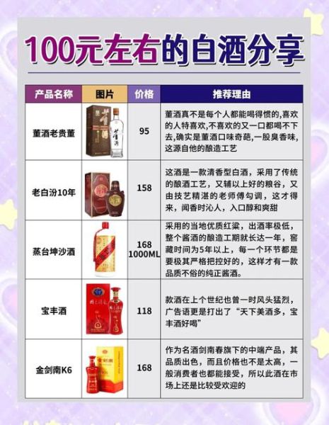 白酒哪个牌子好喝_白酒怎么选不踩坑-第2张图片-俊逸知识馆 白酒哪个牌子好喝_白酒怎么选不踩坑-第2张图片-俊逸知识馆