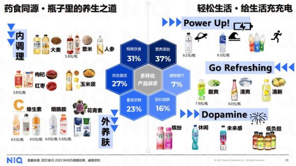 饮料市场趋势_健康饮品有哪些-第2张图片-俊逸知识馆 饮料市场趋势_健康饮品有哪些-第2张图片-俊逸知识馆