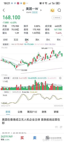03690股票值得买吗_美团股价未来走势-第1张图片-俊逸知识馆 03690股票值得买吗_美团股价未来走势-第1张图片-俊逸知识馆