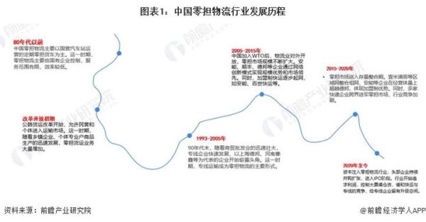 物流市场分析怎么做_2024年物流行业前景如何-第1张图片-俊逸知识馆 物流市场分析怎么做_2024年物流行业前景如何-第1张图片-俊逸知识馆