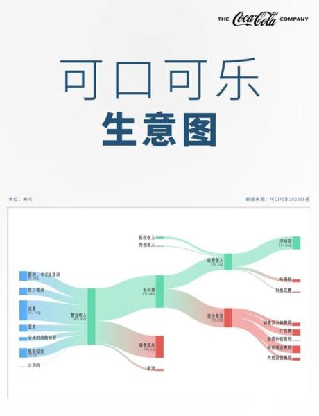 可口可乐市场份额为什么下降_如何逆转-第1张图片-俊逸知识馆 可口可乐市场份额为什么下降_如何逆转-第1张图片-俊逸知识馆