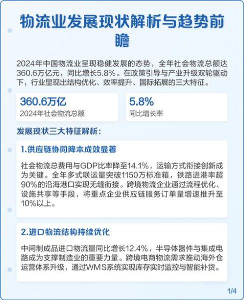 物流市场分析怎么做_2024年物流行业前景如何-第2张图片-俊逸知识馆 物流市场分析怎么做_2024年物流行业前景如何-第2张图片-俊逸知识馆