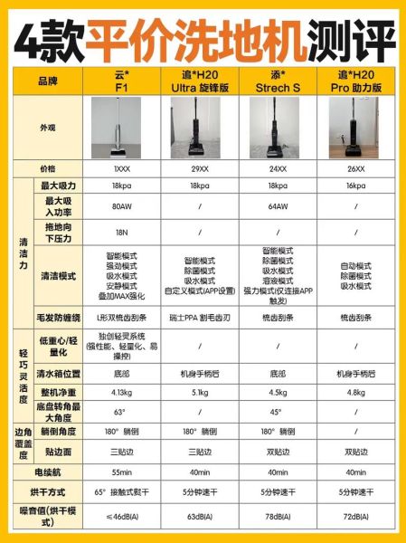 洗地机哪个牌子好_家用洗地机怎么选-第3张图片-俊逸知识馆 洗地机哪个牌子好_家用洗地机怎么选-第3张图片-俊逸知识馆