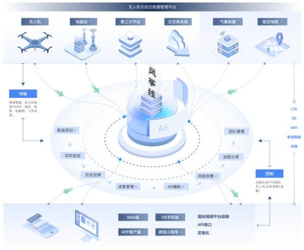 数据市场是什么_如何进入数据交易市场-第1张图片-俊逸知识馆 数据市场是什么_如何进入数据交易市场-第1张图片-俊逸知识馆