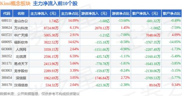 北信源股票值得买吗_北信源股票未来走势如何-第3张图片-俊逸知识馆 北信源股票值得买吗_北信源股票未来走势如何-第3张图片-俊逸知识馆