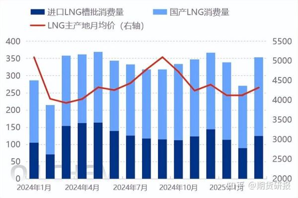天然气价格走势预测_天然气供应紧张怎么办-第2张图片-俊逸知识馆 天然气价格走势预测_天然气供应紧张怎么办-第2张图片-俊逸知识馆