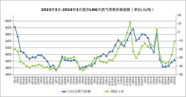 天然气价格走势预测_天然气供应紧张怎么办-第1张图片-俊逸知识馆 天然气价格走势预测_天然气供应紧张怎么办-第1张图片-俊逸知识馆