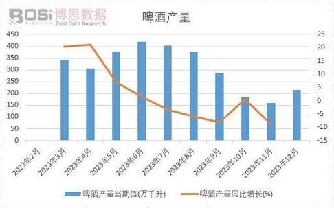 啤酒行业市场现状_未来五年发展趋势-第1张图片-俊逸知识馆 啤酒行业市场现状_未来五年发展趋势-第1张图片-俊逸知识馆