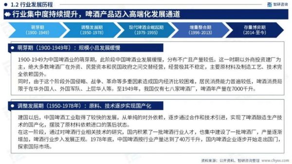 啤酒行业市场现状_未来五年发展趋势-第3张图片-俊逸知识馆 啤酒行业市场现状_未来五年发展趋势-第3张图片-俊逸知识馆