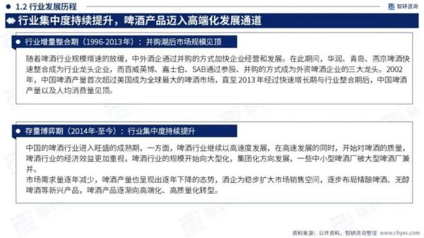 啤酒行业市场现状_未来五年发展趋势-第2张图片-俊逸知识馆 啤酒行业市场现状_未来五年发展趋势-第2张图片-俊逸知识馆