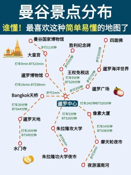 泰国曼谷自由行怎么玩_曼谷三日游最佳路线-第3张图片-俊逸知识馆 泰国曼谷自由行怎么玩_曼谷三日游最佳路线-第3张图片-俊逸知识馆