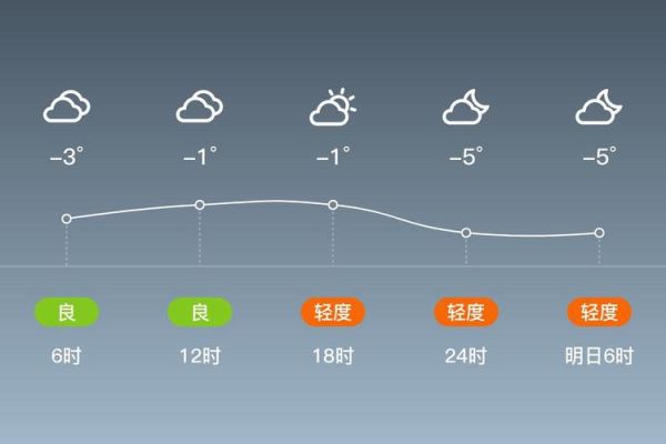 北京海淀今天几度_海淀实时空气质量怎么样-第3张图片-俊逸知识馆 北京海淀今天几度_海淀实时空气质量怎么样-第3张图片-俊逸知识馆