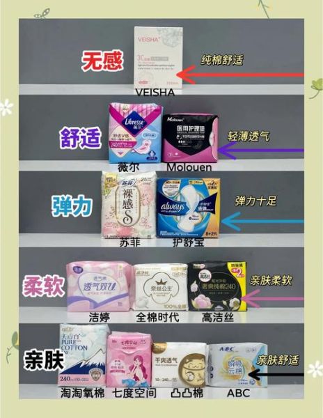 卫生巾多久换一次_什么牌子好用又安全-第1张图片-俊逸知识馆 卫生巾多久换一次_什么牌子好用又安全-第1张图片-俊逸知识馆