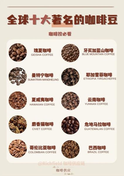 咖啡豆哪个牌子好喝_如何挑选咖啡豆-第3张图片-俊逸知识馆 咖啡豆哪个牌子好喝_如何挑选咖啡豆-第3张图片-俊逸知识馆