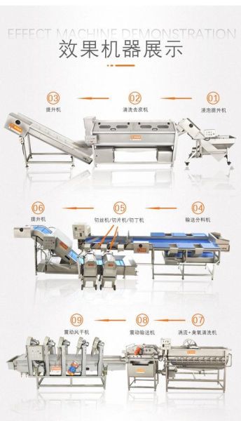 净菜配送哪家好_净菜加工流程是什么-第1张图片-俊逸知识馆 净菜配送哪家好_净菜加工流程是什么-第1张图片-俊逸知识馆