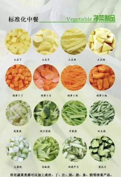 净菜配送哪家好_净菜加工流程是什么-第3张图片-俊逸知识馆 净菜配送哪家好_净菜加工流程是什么-第3张图片-俊逸知识馆