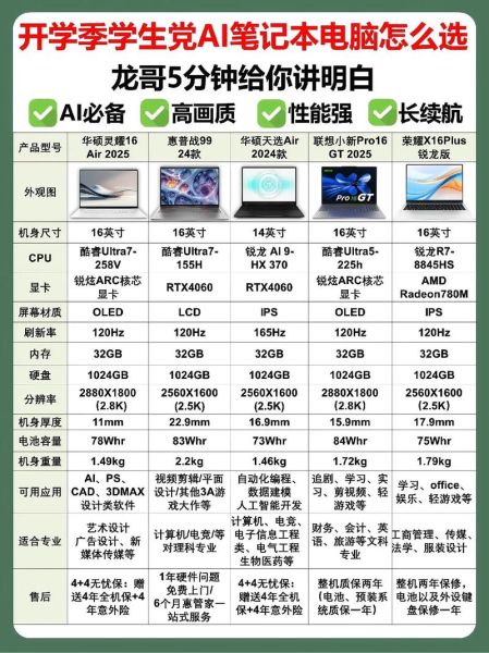 如何选购性价比高的笔记本电脑_笔记本电脑推荐2024-第2张图片-俊逸知识馆 如何选购性价比高的笔记本电脑_笔记本电脑推荐2024-第2张图片-俊逸知识馆