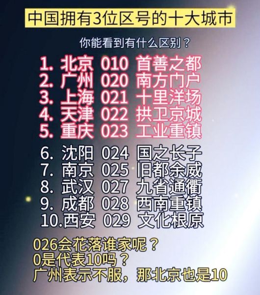北京电话号码几位数_北京区号是多少-第2张图片-俊逸知识馆 北京电话号码几位数_北京区号是多少-第2张图片-俊逸知识馆
