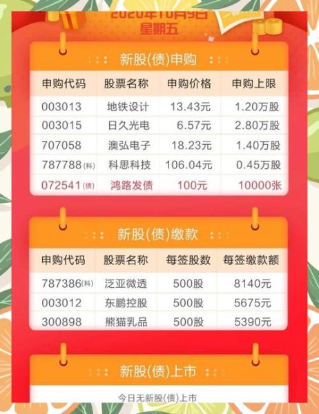 新股申购条件是什么_新股中签后多久上市-第2张图片-俊逸知识馆 新股申购条件是什么_新股中签后多久上市-第2张图片-俊逸知识馆