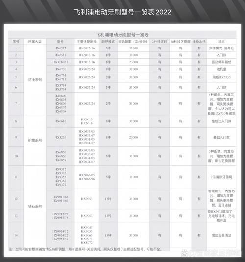 电动牙刷哪个牌子好_电动牙刷市场占有率排名-第2张图片-俊逸知识馆 电动牙刷哪个牌子好_电动牙刷市场占有率排名-第2张图片-俊逸知识馆