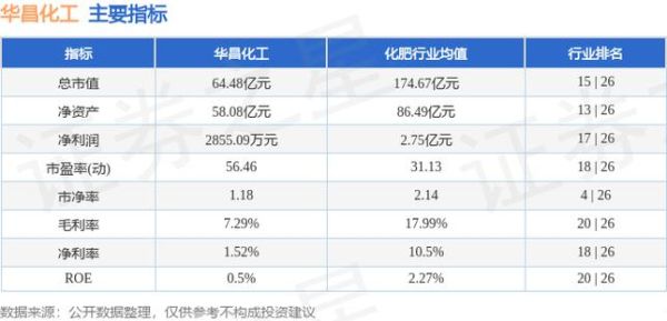 华昌化工股票怎么样_华昌化工股票值得买吗-第1张图片-俊逸知识馆 华昌化工股票怎么样_华昌化工股票值得买吗-第1张图片-俊逸知识馆
