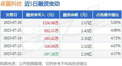 卓翼科技股票怎么样_卓翼科技股票值得买吗-第1张图片-俊逸知识馆 卓翼科技股票怎么样_卓翼科技股票值得买吗-第1张图片-俊逸知识馆
