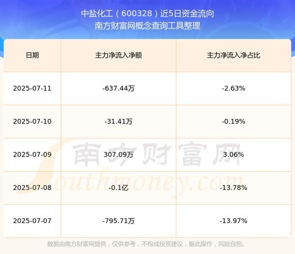 600328股票行情怎么样_后市还能涨吗-第1张图片-俊逸知识馆 600328股票行情怎么样_后市还能涨吗-第1张图片-俊逸知识馆