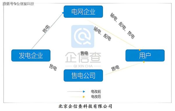 售电公司怎么注册_售电市场交易规则详解-第1张图片-俊逸知识馆 售电公司怎么注册_售电市场交易规则详解-第1张图片-俊逸知识馆