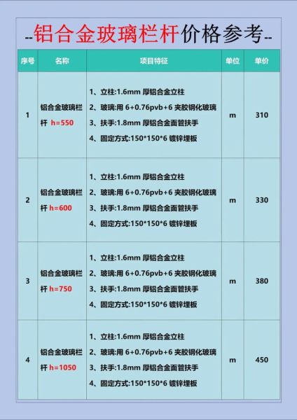玻璃价格多少钱一平方_玻璃选购技巧有哪些-第2张图片-俊逸知识馆