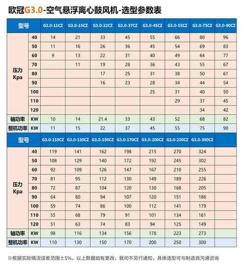 风机选型怎么选_风机价格多少钱一台-第2张图片-俊逸知识馆 风机选型怎么选_风机价格多少钱一台-第2张图片-俊逸知识馆