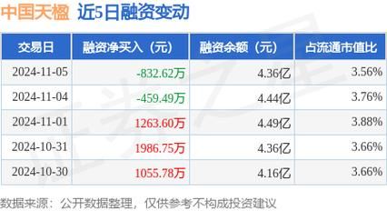 中国天楹股票怎么样_中国天楹未来前景如何-第1张图片-俊逸知识馆