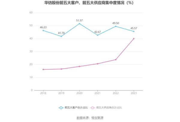 华纺股份股票怎么样_华纺股份未来走势预测-第1张图片-俊逸知识馆 华纺股份股票怎么样_华纺股份未来走势预测-第1张图片-俊逸知识馆