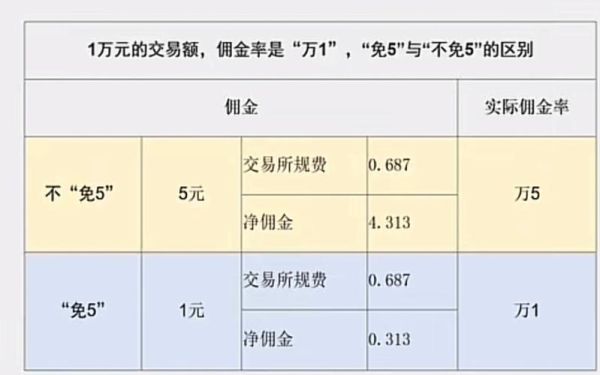 股票过户费怎么算_过户费收费标准是多少-第2张图片-俊逸知识馆 股票过户费怎么算_过户费收费标准是多少-第2张图片-俊逸知识馆