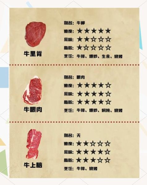 牛肉价格为什么上涨_如何挑选新鲜牛肉-第3张图片-俊逸知识馆 牛肉价格为什么上涨_如何挑选新鲜牛肉-第3张图片-俊逸知识馆