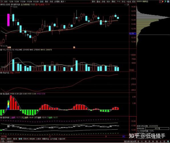 300105股票怎么样_值得长期持有吗-第2张图片-俊逸知识馆 300105股票怎么样_值得长期持有吗-第2张图片-俊逸知识馆