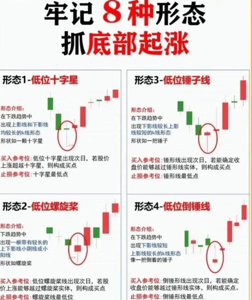 股票怎么选_新手如何入门-第2张图片-俊逸知识馆 股票怎么选_新手如何入门-第2张图片-俊逸知识馆