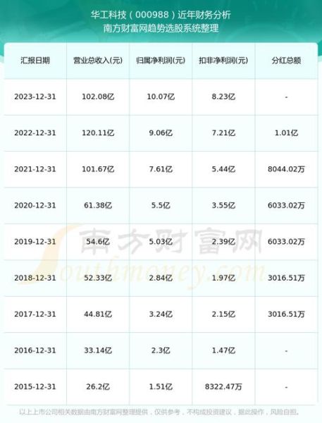华工科技股票值得买吗_华工科技未来走势如何-第3张图片-俊逸知识馆 华工科技股票值得买吗_华工科技未来走势如何-第3张图片-俊逸知识馆