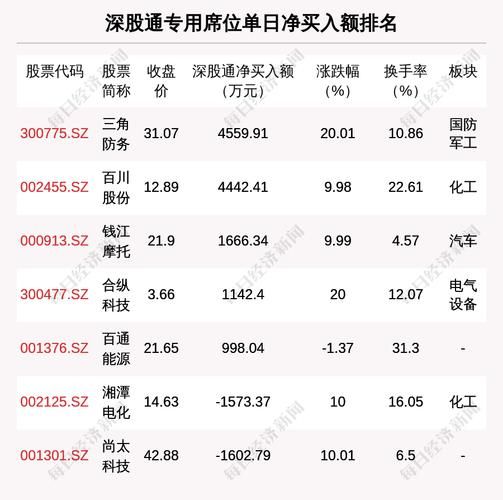 三角防务股票怎么样_三角防务股票值得买吗-第3张图片-俊逸知识馆 三角防务股票怎么样_三角防务股票值得买吗-第3张图片-俊逸知识馆
