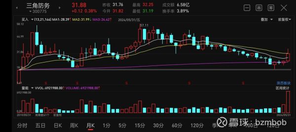 三角防务股票怎么样_三角防务股票值得买吗-第1张图片-俊逸知识馆 三角防务股票怎么样_三角防务股票值得买吗-第1张图片-俊逸知识馆