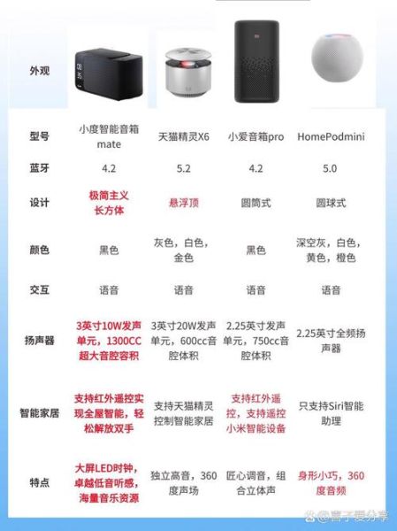 智能音箱哪个牌子音质好_如何挑选高性价比音箱-第1张图片-俊逸知识馆 智能音箱哪个牌子音质好_如何挑选高性价比音箱-第1张图片-俊逸知识馆
