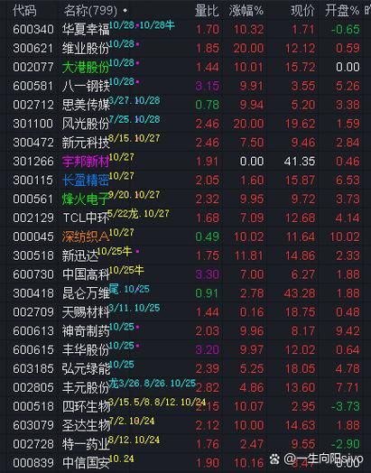 维业股份股票怎么样_维业股份未来走势如何-第1张图片-俊逸知识馆 维业股份股票怎么样_维业股份未来走势如何-第1张图片-俊逸知识馆