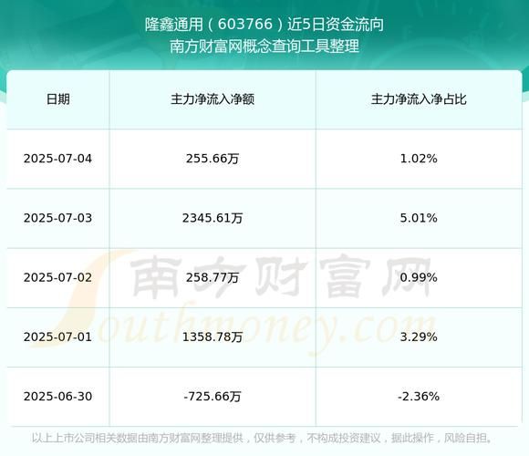 隆鑫股票值得买吗_隆鑫股票最新行情-第2张图片-俊逸知识馆 隆鑫股票值得买吗_隆鑫股票最新行情-第2张图片-俊逸知识馆