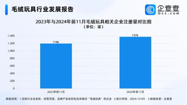 玩具市场趋势分析_如何选品才能盈利-第3张图片-俊逸知识馆 玩具市场趋势分析_如何选品才能盈利-第3张图片-俊逸知识馆