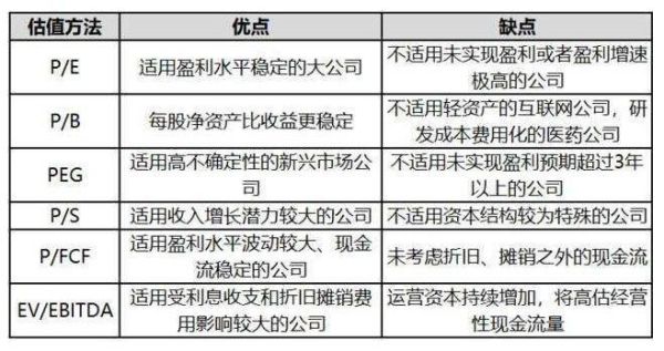 股票估值怎么计算_股票估值有哪些方法-第3张图片-俊逸知识馆 股票估值怎么计算_股票估值有哪些方法-第3张图片-俊逸知识馆