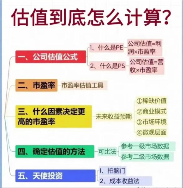 股票估值怎么计算_股票估值有哪些方法-第1张图片-俊逸知识馆 股票估值怎么计算_股票估值有哪些方法-第1张图片-俊逸知识馆