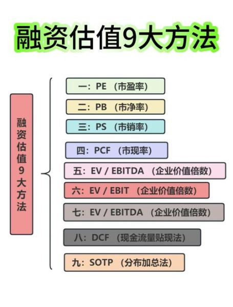 股票估值怎么计算_股票估值有哪些方法-第2张图片-俊逸知识馆 股票估值怎么计算_股票估值有哪些方法-第2张图片-俊逸知识馆