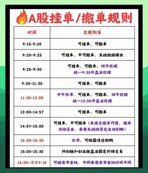 一手股票是多少股_一手股票交易规则-第2张图片-俊逸知识馆 一手股票是多少股_一手股票交易规则-第2张图片-俊逸知识馆
