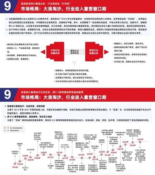 教育行业市场分析_2024年教育市场发展趋势-第3张图片-俊逸知识馆 教育行业市场分析_2024年教育市场发展趋势-第3张图片-俊逸知识馆