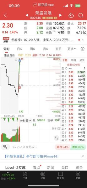 荣盛发展股票股吧_还能买吗-第1张图片-俊逸知识馆 荣盛发展股票股吧_还能买吗-第1张图片-俊逸知识馆